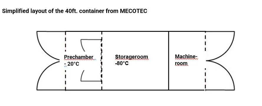mecotec-container-layout-en-xs.webp